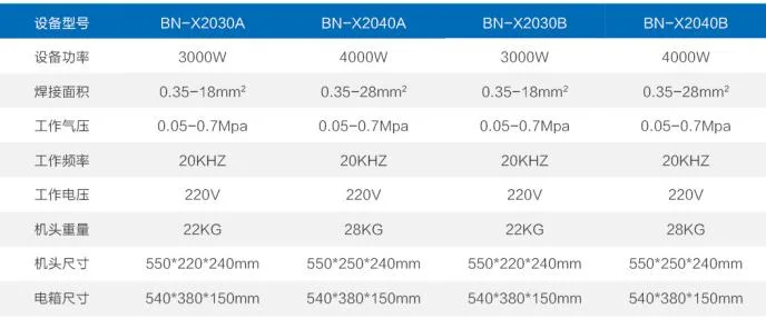 Customized Ultrasonic 18650 Lithium Ion Battery Spot Welding Equipment