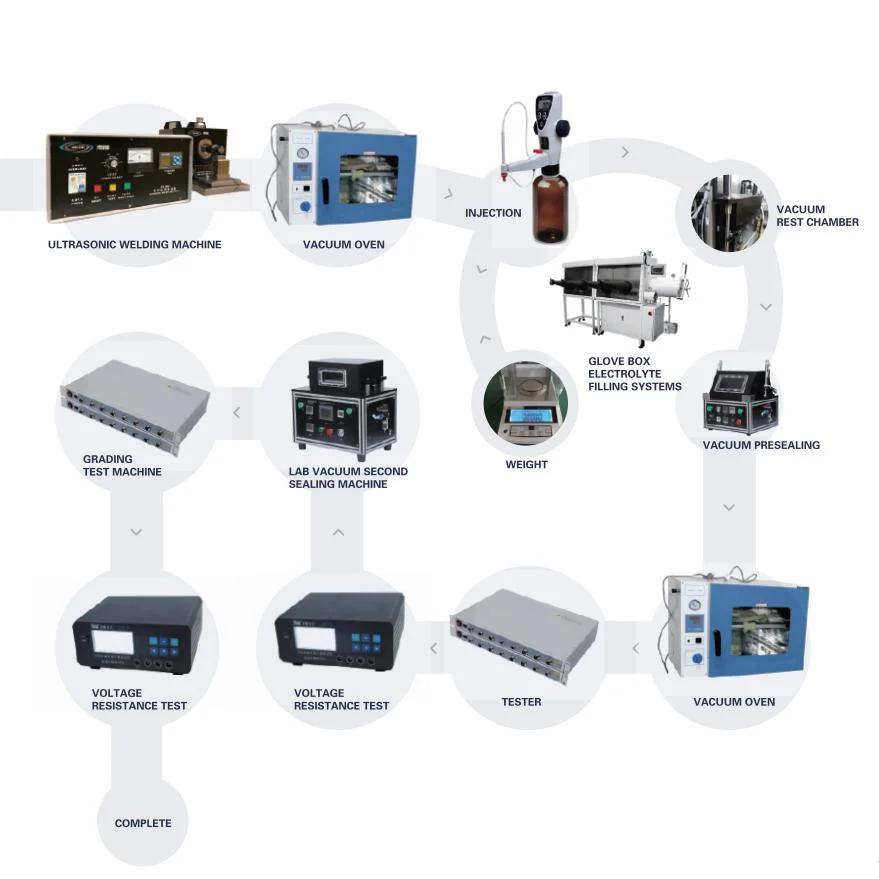 Battery Equipment for Pouch Cell Polymer Battery Lab Research Machine Lithium Battery Production Line