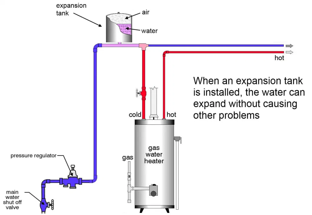 5L Vertical Stainless Steel Pressure Tank Central Heating System Water Pump Expansion Tank