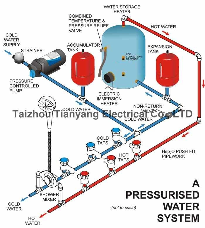 8 Liter Vertical Type of Pressure Tanks for Water Pump