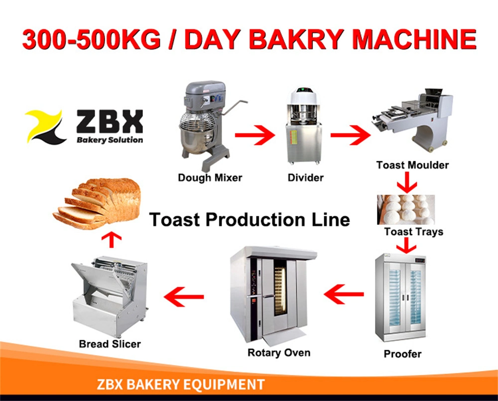 Bread Pizza Dough Mixer Kneader Machine10L 15L 20L 30L 40L 50L 60L 80L 100L Planetary Food Mixer with Stainless Steel